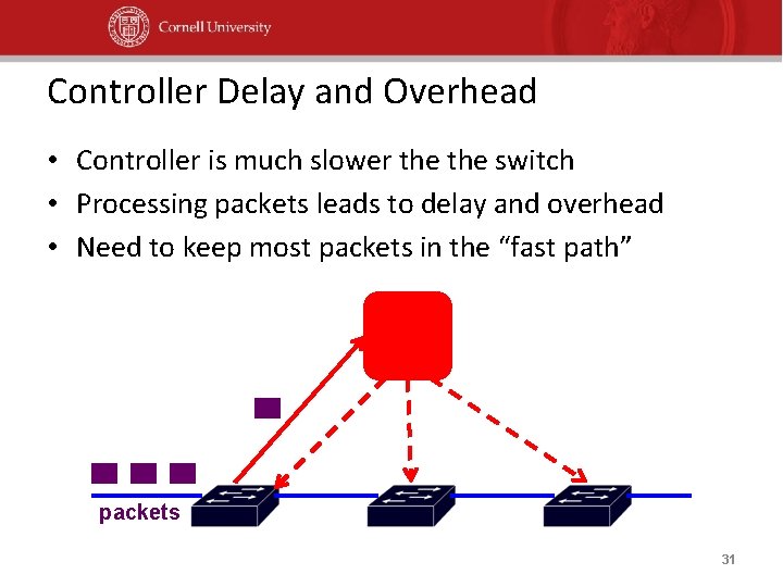 Controller Delay and Overhead • Controller is much slower the switch • Processing packets