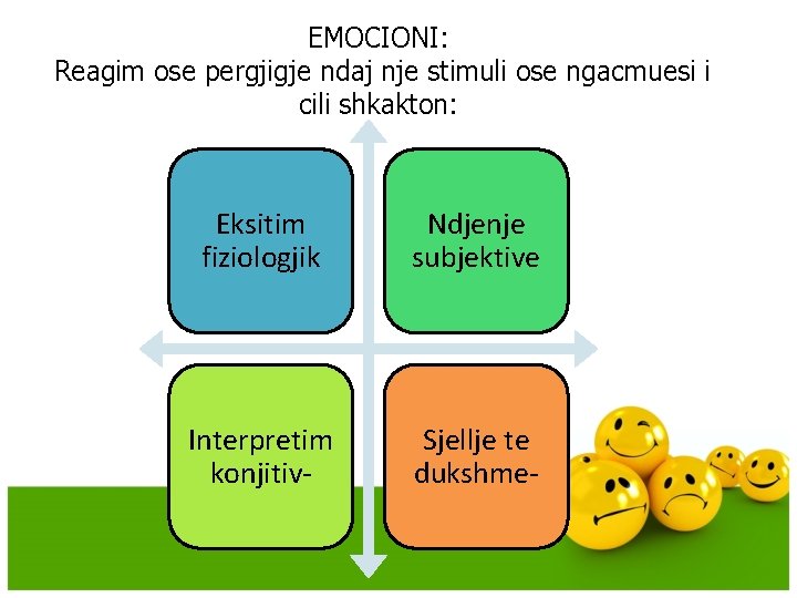 EMOCIONI: Reagim ose pergjigje ndaj nje stimuli ose ngacmuesi i cili shkakton: Eksitim fiziologjik EMOCIONI: Reagim ose pergjigje ndaj nje stimuli ose ngacmuesi i cili shkakton: Eksitim fiziologjik