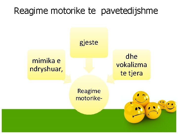 Reagime motorike te pavetedijshme gjeste dhe vokalizma te tjera mimika e ndryshuar, Reagime Reagime motorike te pavetedijshme gjeste dhe vokalizma te tjera mimika e ndryshuar, Reagime