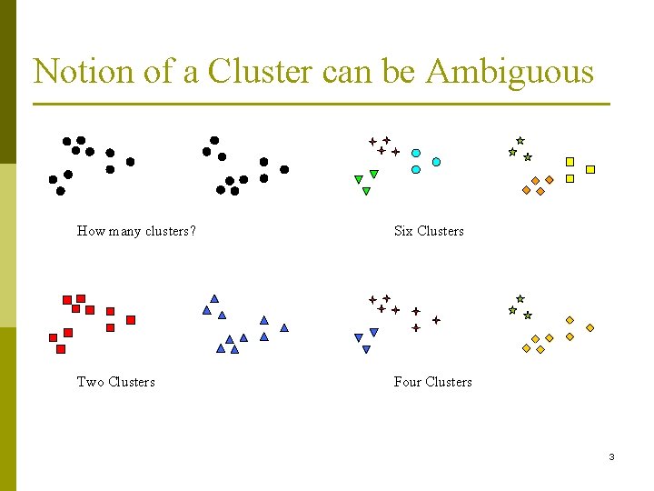 Notion of a Cluster can be Ambiguous How many clusters? Six Clusters Two Clusters