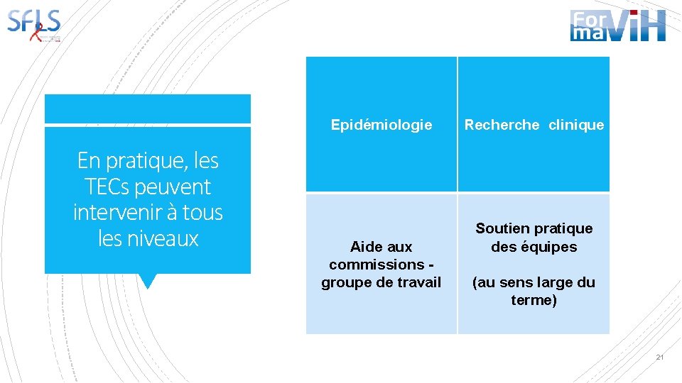 Epidémiologie En pratique, les TECs peuvent intervenir à tous les niveaux Aide aux commissions