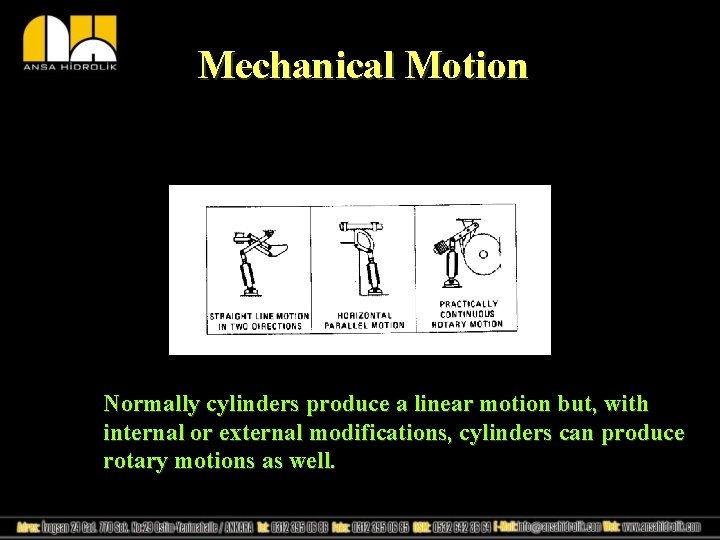 Mechanical Motion Normally cylinders produce a linear motion but, with internal or external modifications,