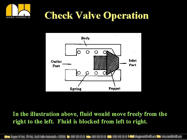 Check Valve Operation In the illustration above, fluid would move freely from the right