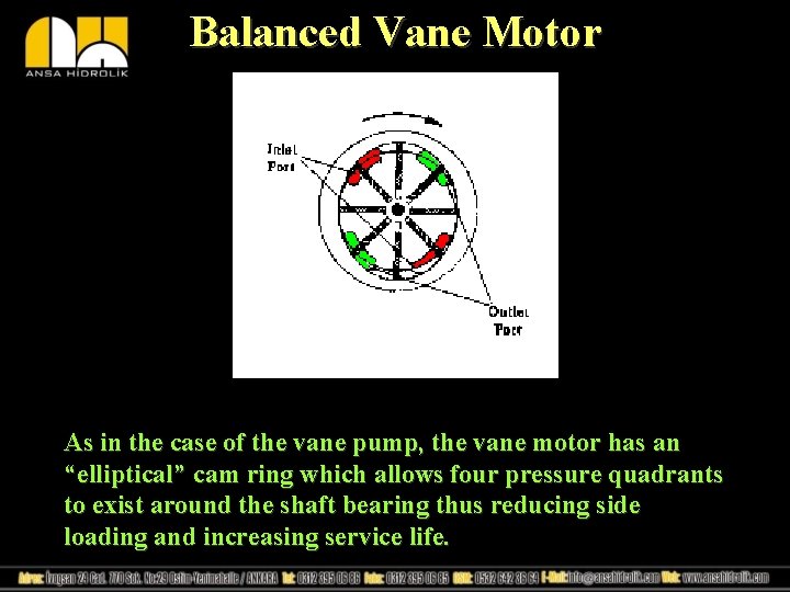 Balanced Vane Motor As in the case of the vane pump, the vane motor
