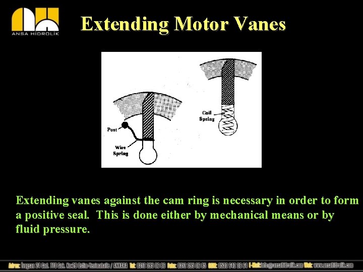 Extending Motor Vanes Extending vanes against the cam ring is necessary in order to