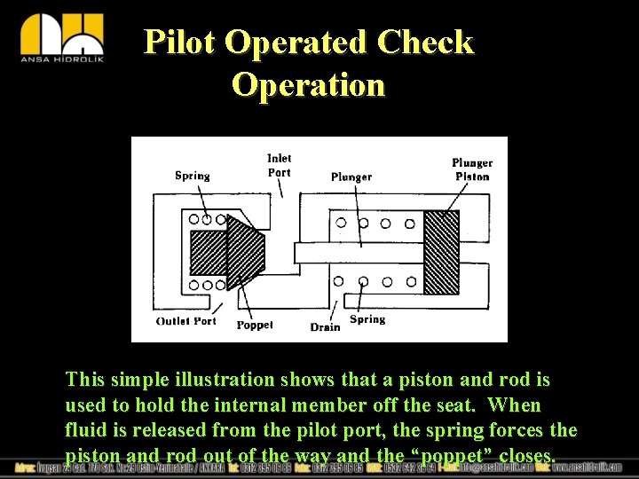 Pilot Operated Check Operation This simple illustration shows that a piston and rod is