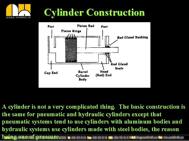 Cylinder Construction A cylinder is not a very complicated thing. The basic construction is