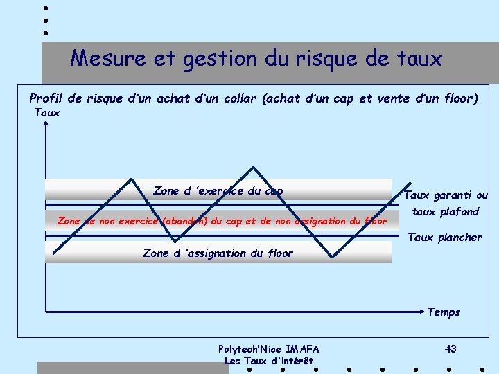 Mesure et gestion du risque de taux Profil de risque d’un achat d’un collar