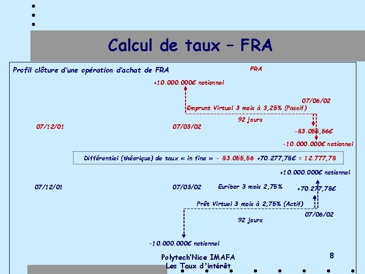 Calcul de taux – FRA Profil clôture d’une opération d’achat de FRA +10. 000€