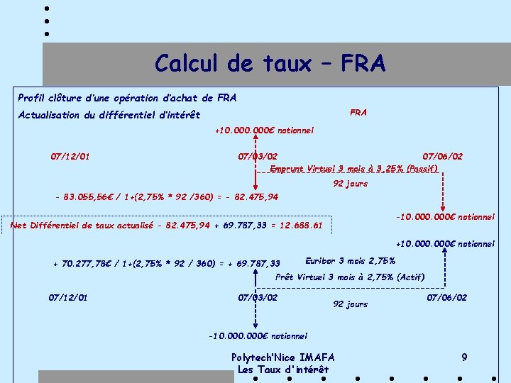 Calcul de taux – FRA Profil clôture d’une opération d’achat de FRA Actualisation du