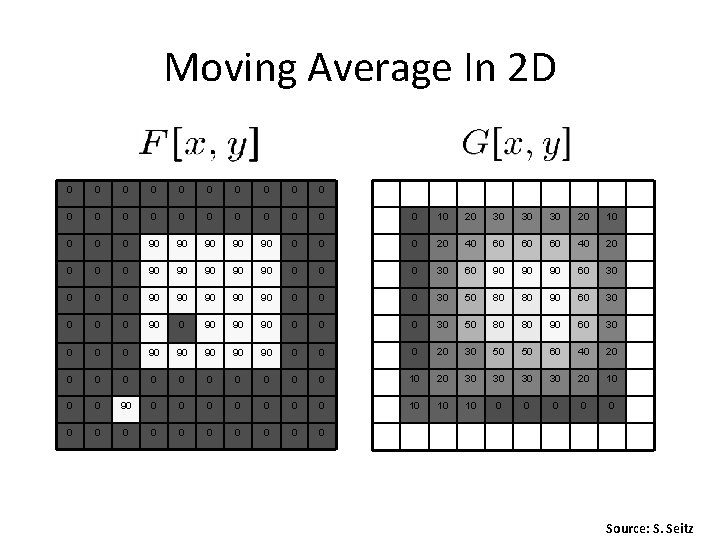 Moving Average In 2 D 0 0 0 0 0 0 10 20 30