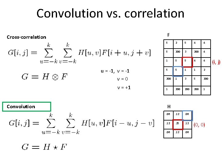 Convolution vs. correlation F Cross-correlation u = -1, v = -1 v=0 v =