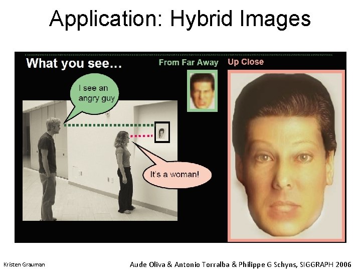 Application: Hybrid Images Kristen Grauman Aude Oliva & Antonio Torralba & Philippe G Schyns,