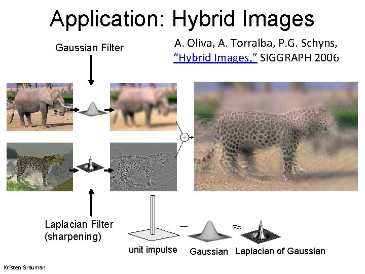 Application: Hybrid Images Gaussian Filter A. Oliva, A. Torralba, P. G. Schyns, “Hybrid Images,