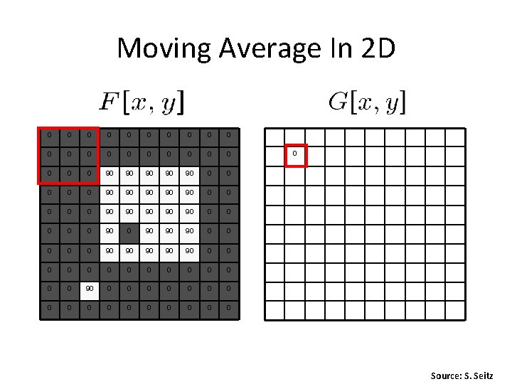 Moving Average In 2 D 0 0 0 0 0 0 90 90 90