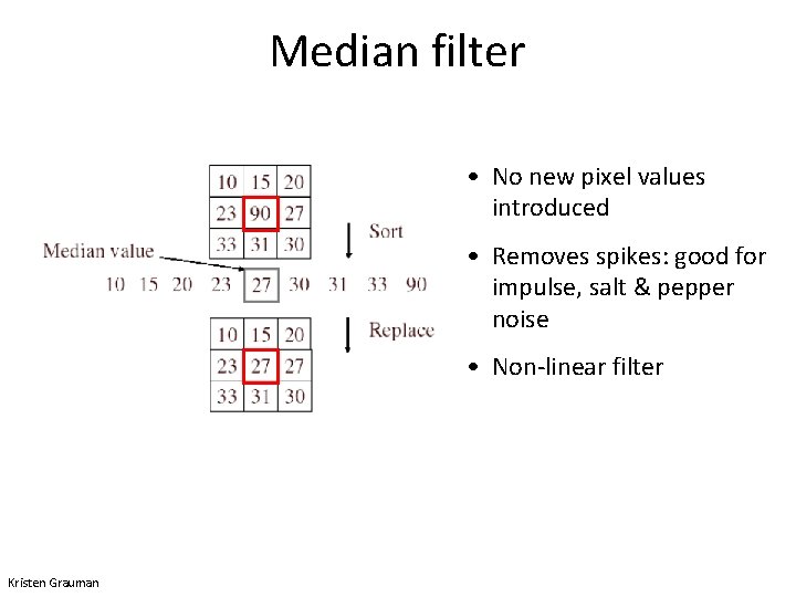 Median filter • No new pixel values introduced • Removes spikes: good for impulse,