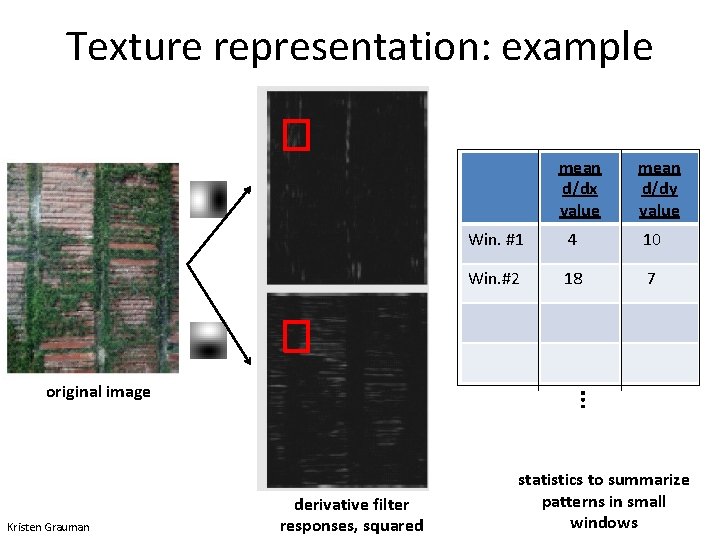 Texture representation: example mean d/dx value Kristen Grauman Win. #1 4 10 Win. #2