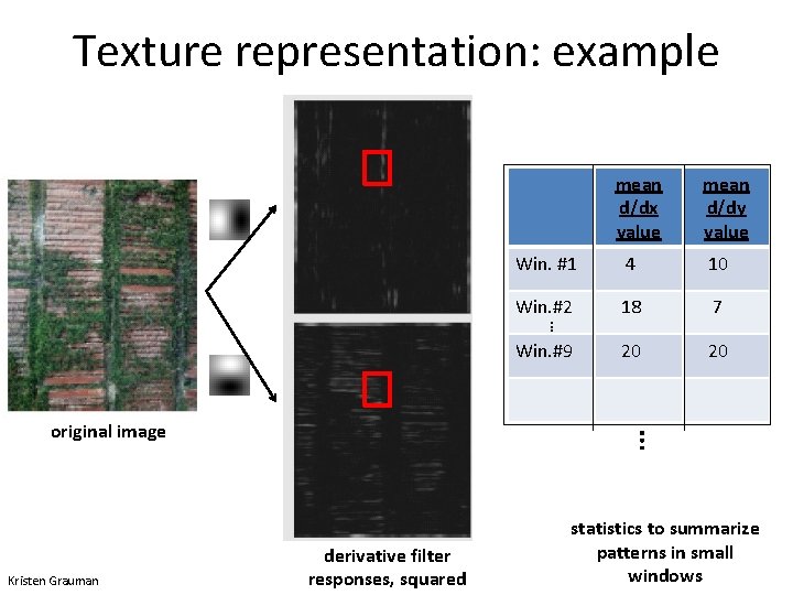 Texture representation: example mean d/dx value mean d/dy value 4 10 Win. #2 18