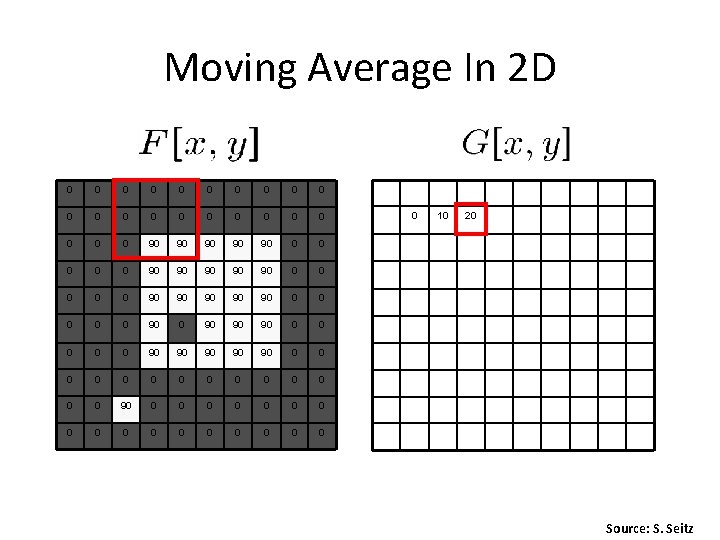 Moving Average In 2 D 0 0 0 0 0 0 90 90 90