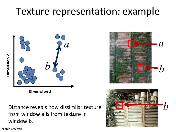 Dimension 2 Texture representation: example Dimension 1 Distance reveals how dissimilar texture from window