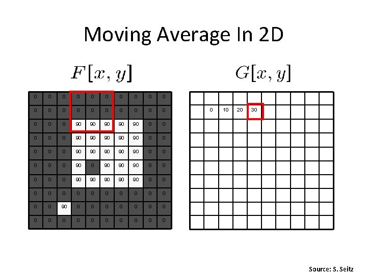 Moving Average In 2 D 0 0 0 0 0 0 90 90 90