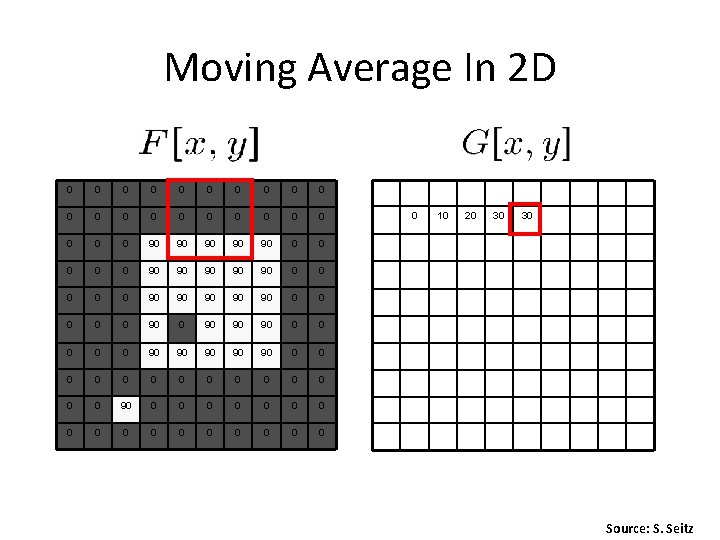 Moving Average In 2 D 0 0 0 0 0 0 90 90 90