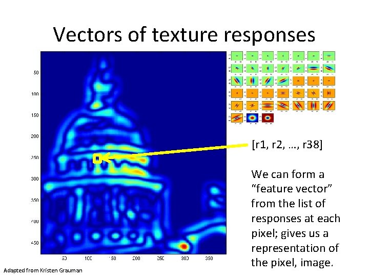 Vectors of texture responses [r 1, r 2, …, r 38] Adapted from Kristen