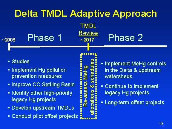 Delta TMDL Adaptive Approach Phase 1 § Studies § Implement Hg pollution prevention measures