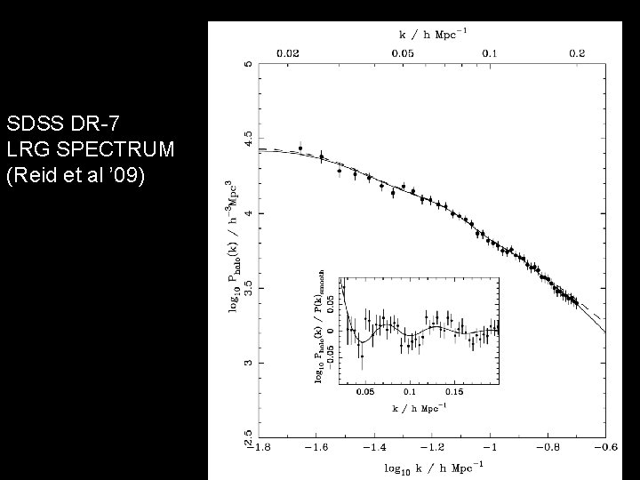 SDSS DR-7 LRG SPECTRUM (Reid et al ’ 09) 
