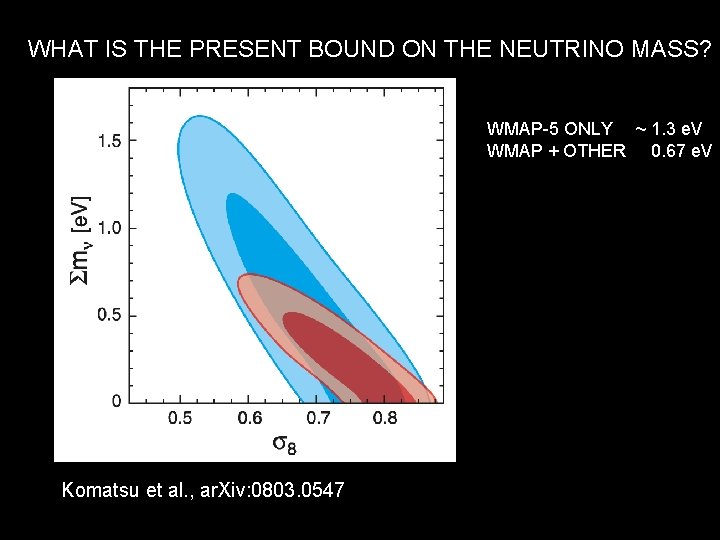 WHAT IS THE PRESENT BOUND ON THE NEUTRINO MASS? WMAP-5 ONLY ~ 1. 3