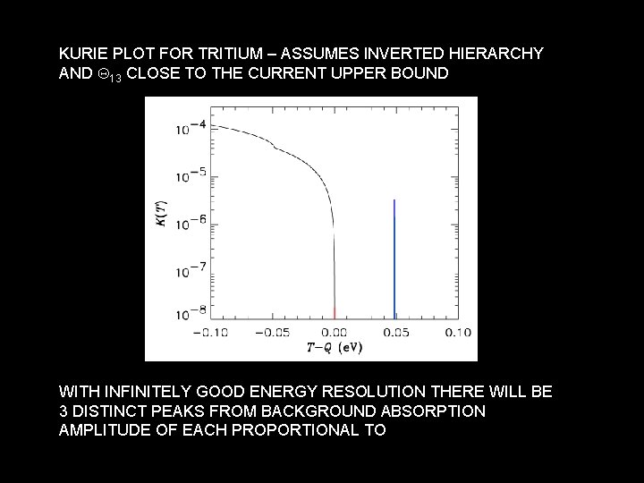 KURIE PLOT FOR TRITIUM – ASSUMES INVERTED HIERARCHY AND Q 13 CLOSE TO THE
