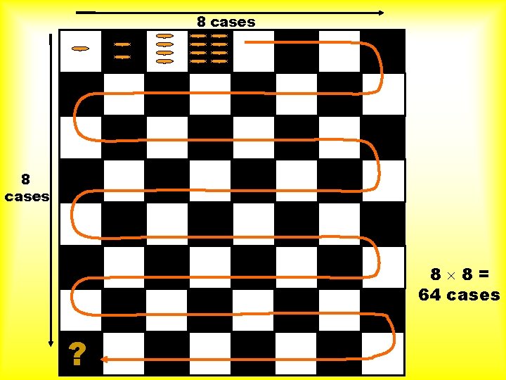 8 cases 8 8= 64 cases ? 