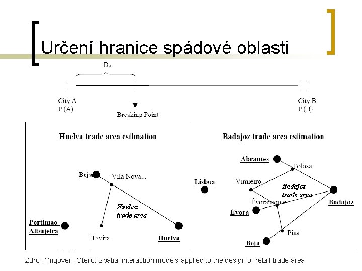 Určení hranice spádové oblasti Zdroj: Yrigoyen, Otero. Spatial interaction models applied to the design