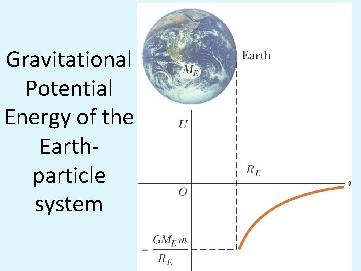 Gravitational Potential Energy of the Earthparticle system 