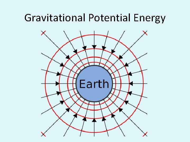 Gravitational Potential Energy 