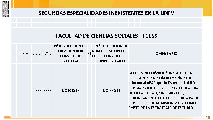 SEGUNDAS ESPECIALIDADES INEXISTENTES EN LA UNFV FACULTAD DE CIENCIAS SOCIALES - FCCSS N° FACULTAD