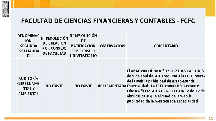 FACULTAD DE CIENCIAS FINANCIERAS Y CONTABLES - FCFC DENOMINAC N° RESOLUCIÓN IÓN DE DE