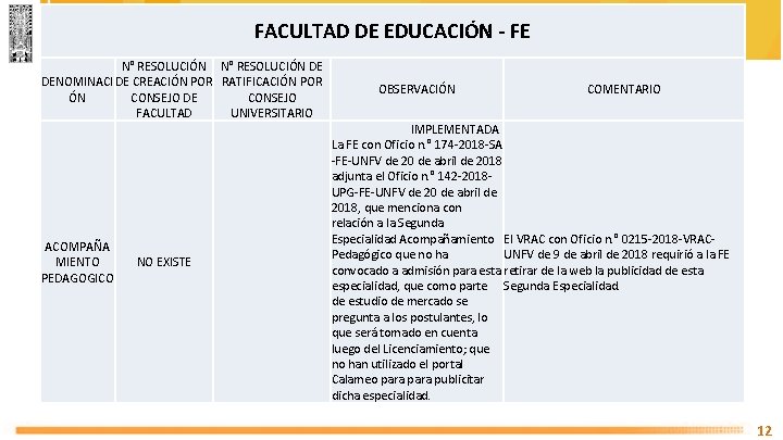 FACULTAD DE EDUCACIÓN - FE N° RESOLUCIÓN DE DENOMINACI DE CREACIÓN POR RATIFICACIÓN POR