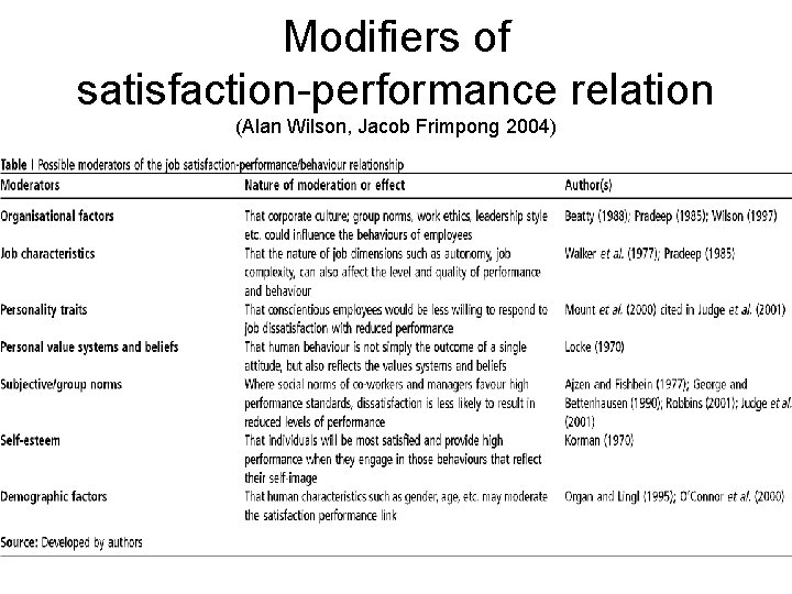 Modifiers of satisfaction-performance relation (Alan Wilson, Jacob Frimpong 2004) 