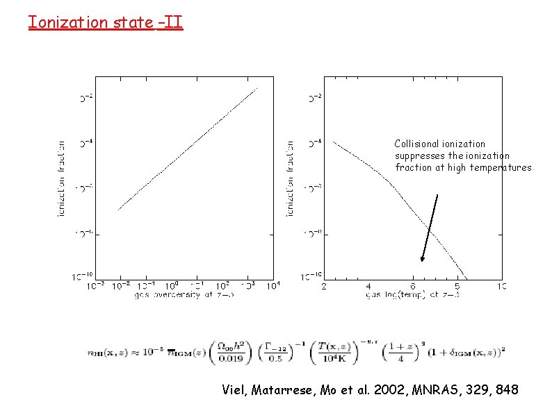 Ionization state –II Collisional ionization suppresses the ionization fraction at high temperatures Viel, Matarrese,