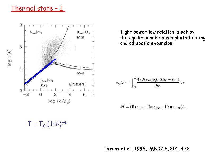 Thermal state – I Tight power-law relation is set by the equilibrium between photo-heating