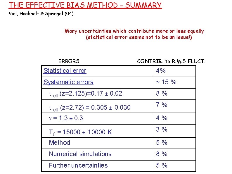 THE EFFECTIVE BIAS METHOD - SUMMARY Viel, Haehnelt & Springel (04) Many uncertainties which