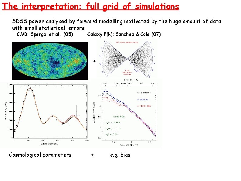 The interpretation: full grid of simulations SDSS power analysed by forward modelling motivated by