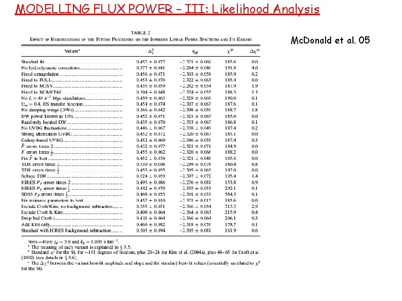 MODELLING FLUX POWER – III: Likelihood Analysis Mc. Donald et al. 05 