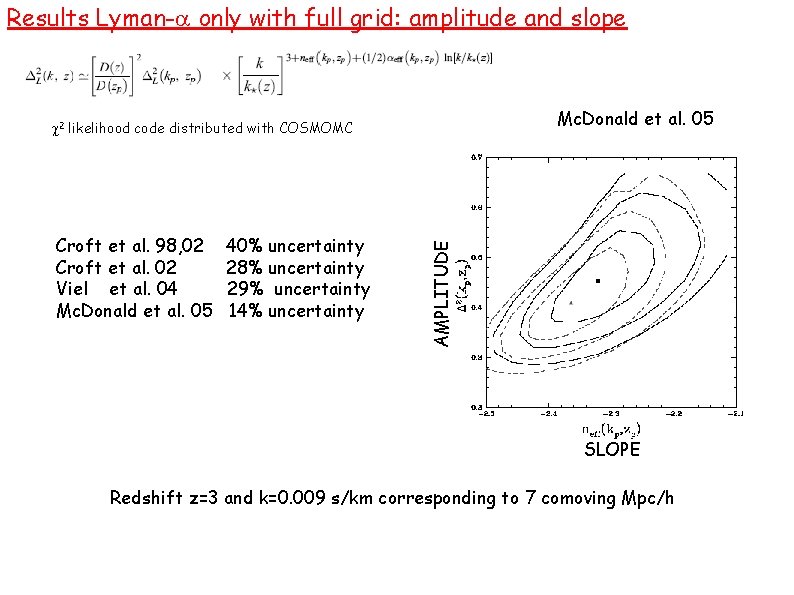 Results Lyman-a only with full grid: amplitude and slope Mc. Donald et al. 05