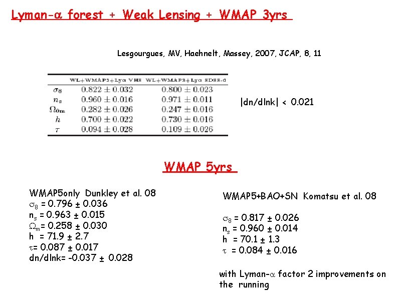 Lyman-a forest + Weak Lensing + WMAP 3 yrs Lesgourgues, MV, Haehnelt, Massey, 2007,