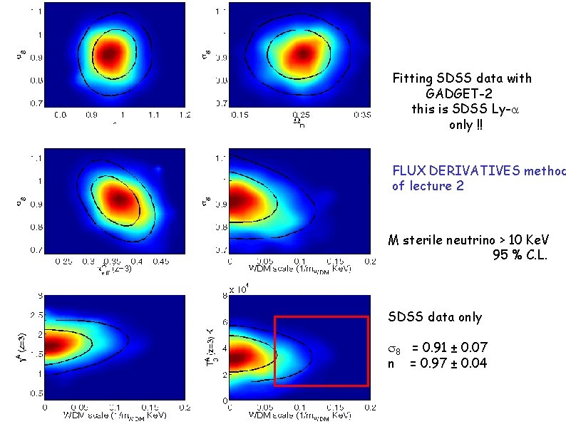 Fitting SDSS data with GADGET-2 this is SDSS Ly-a only !! FLUX DERIVATIVES method