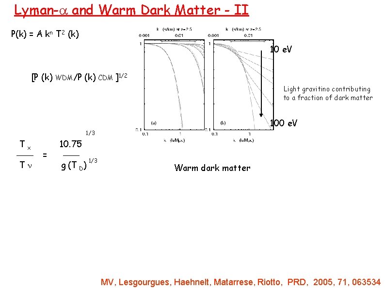 Lyman-a and Warm Dark Matter - II P(k) = A kn T 2 (k)