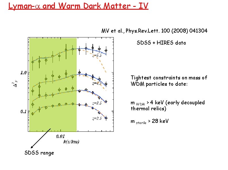 Lyman-a and Warm Dark Matter - IV MV et al. , Phys. Rev. Lett.