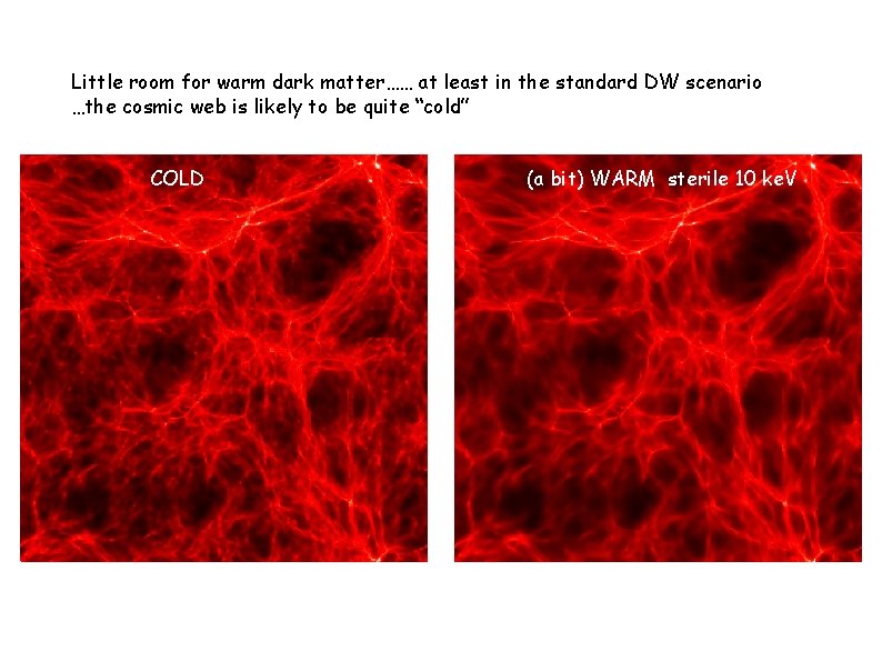 Little room for warm dark matter…… at least in the standard DW scenario …the